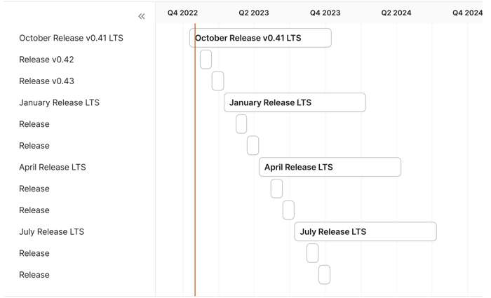 releases